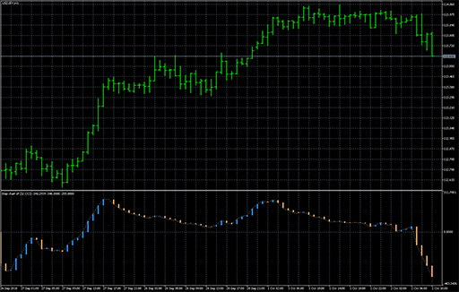 Step chart - cci image